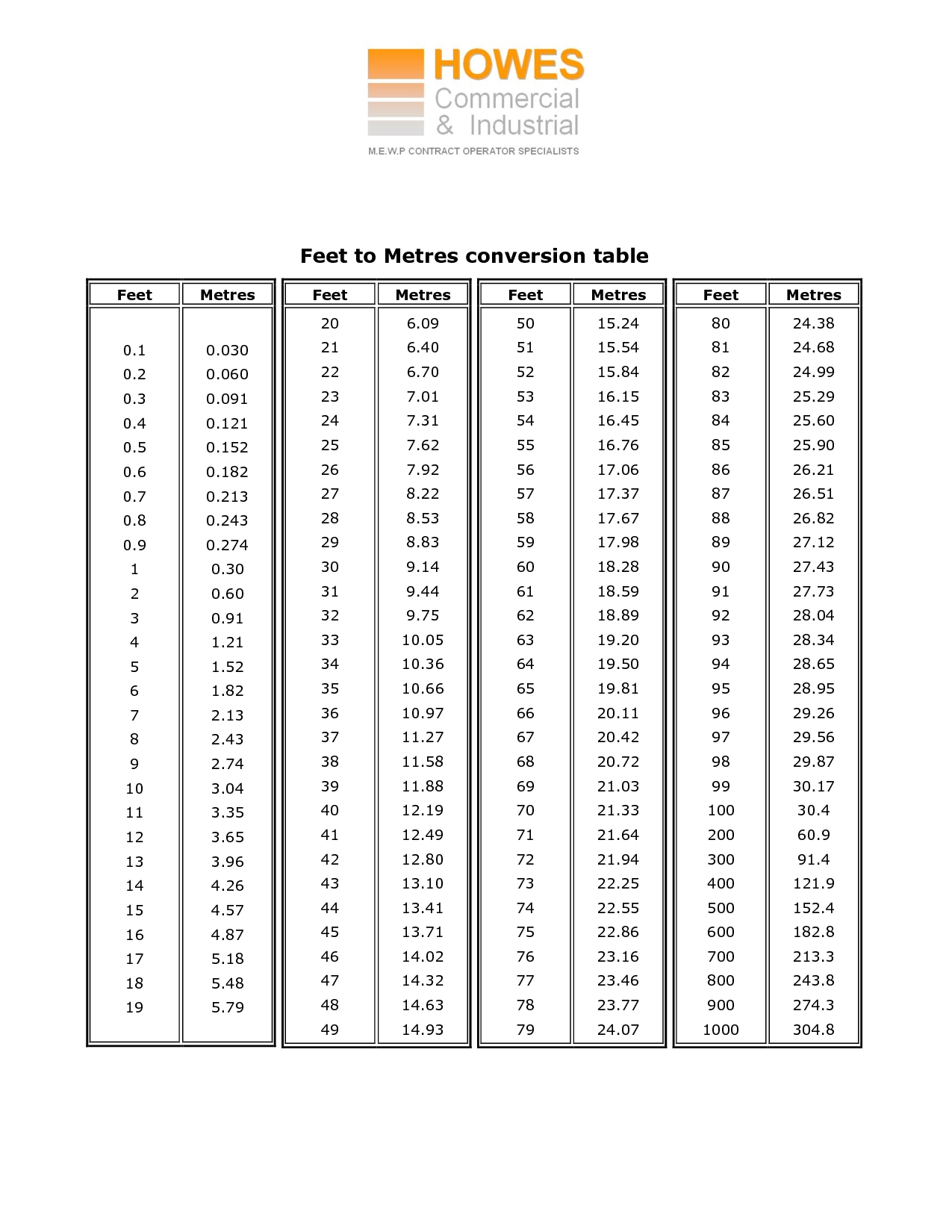 Feet To Inches Conversion Chart For Height | Chart