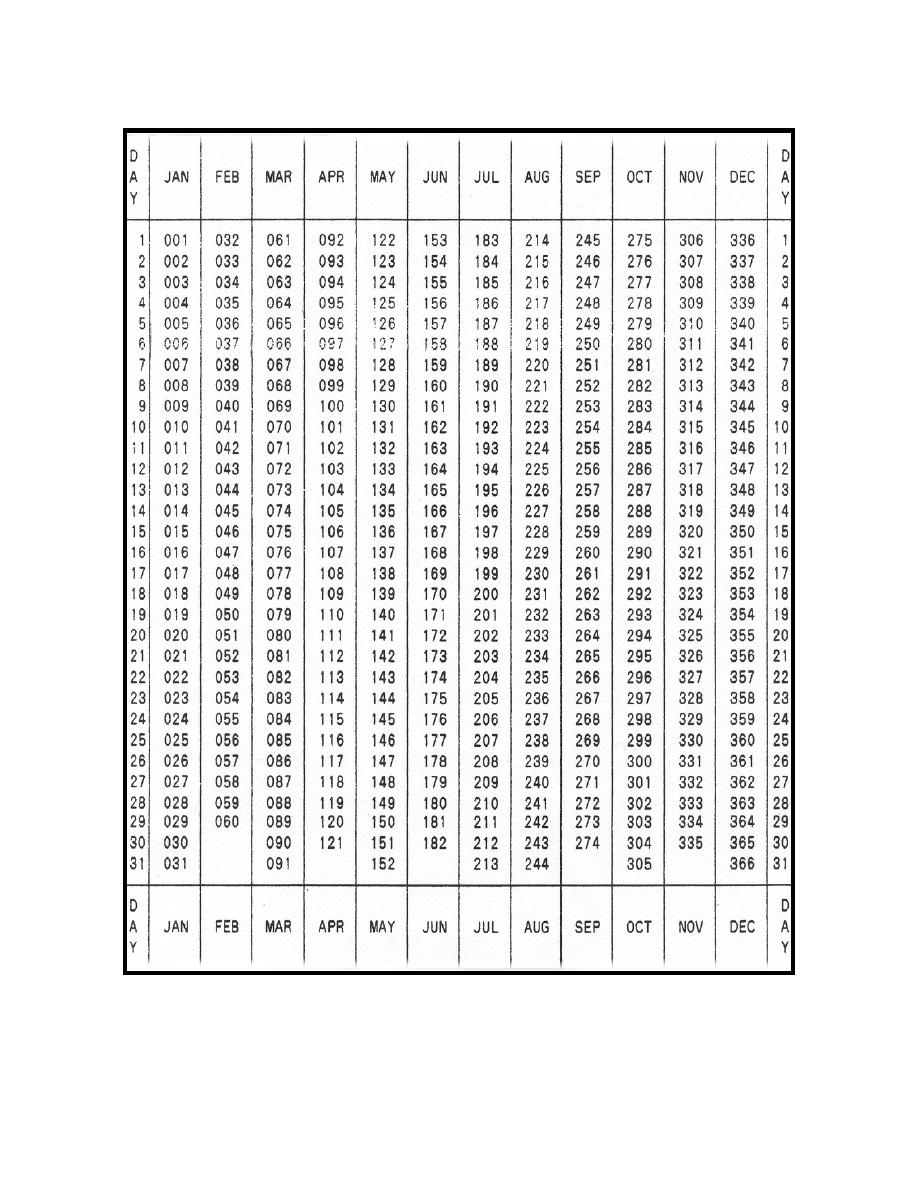 Figure 3-13 Leap Year Julian Date Calendar (Use In 1988