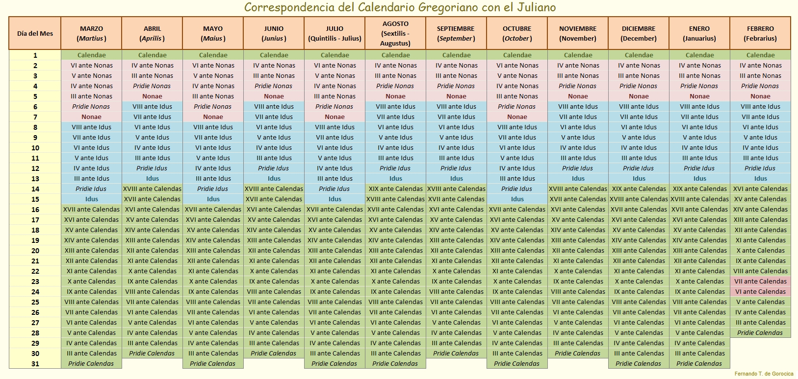 File:correspondencia Calendario Gregoriano Con El Juliano