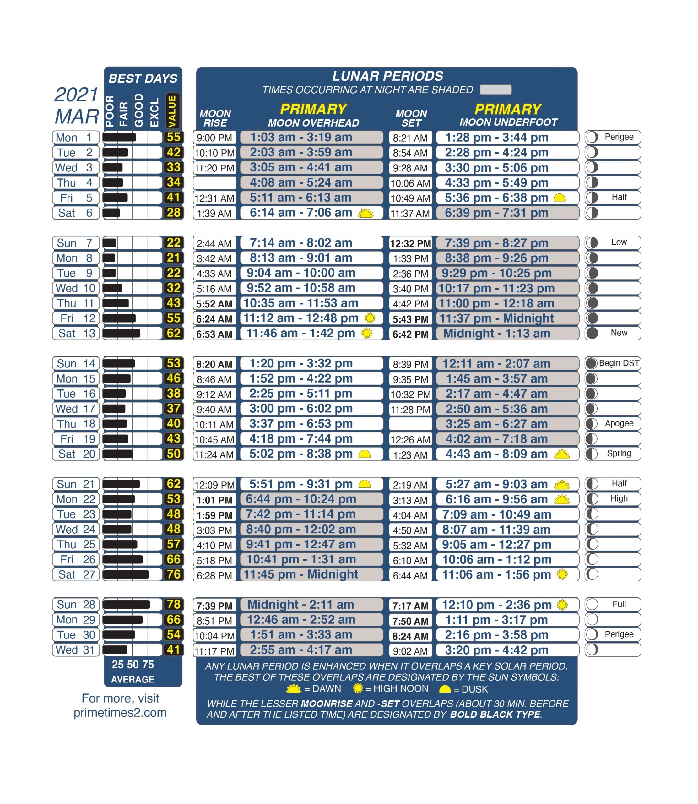 Fishing Calendars - Best Times To Fish &amp; Catch Bass | Bassmaster