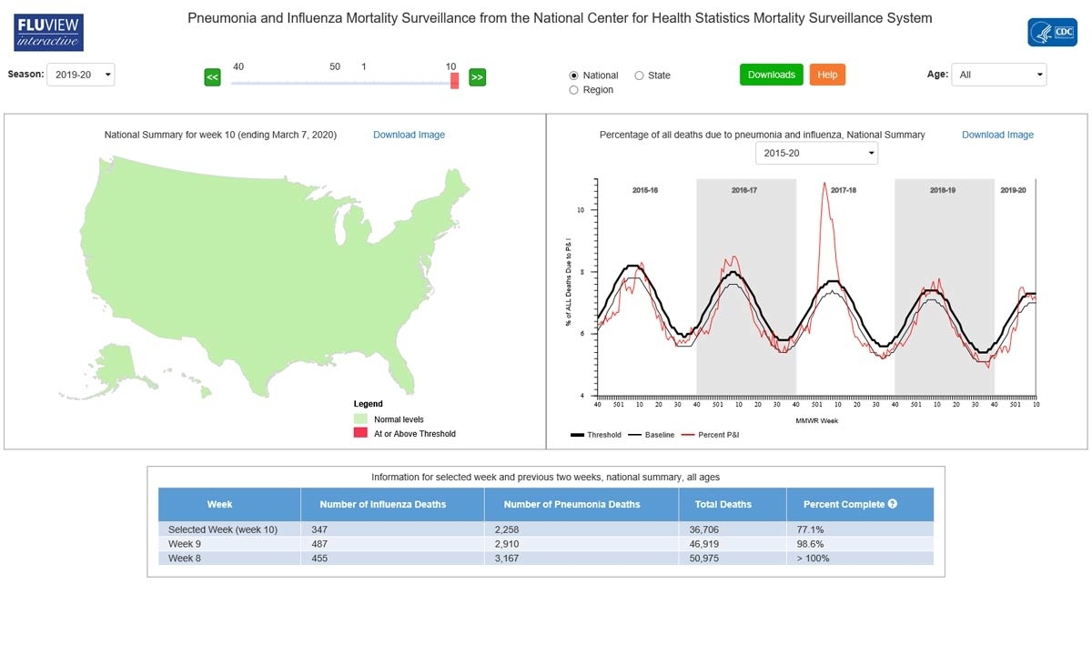 Fluview Interactive | Cdc