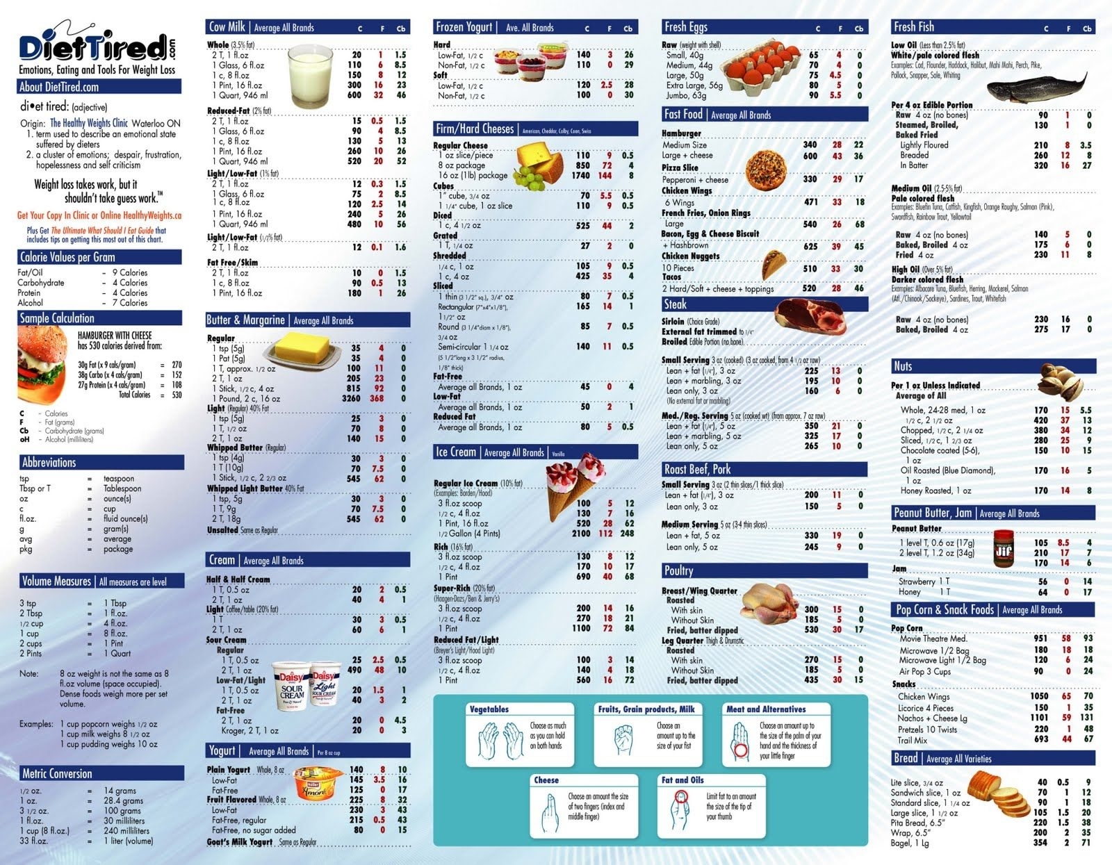 Food Calorie Table | Food Calorie Chart, Calorie Chart, Food