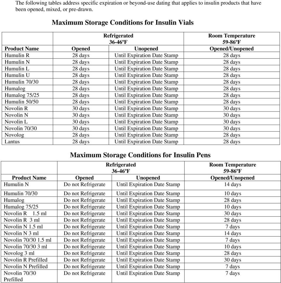 Free 28 Day Medication Expiration Chart In 2020 | Printable