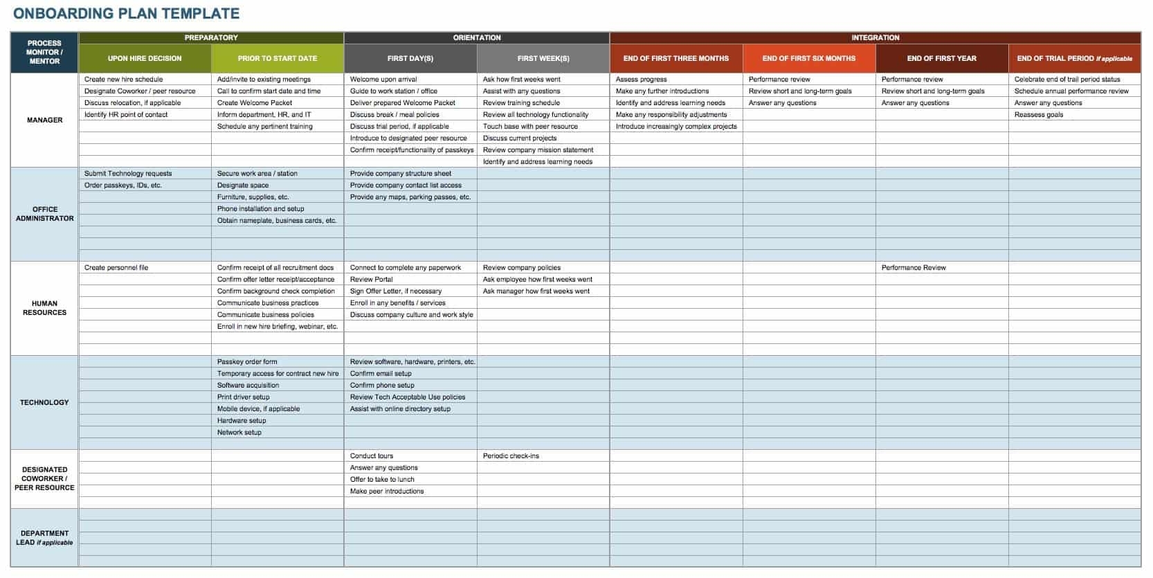 Free Onboarding Checklists And Templates | Smartsheet