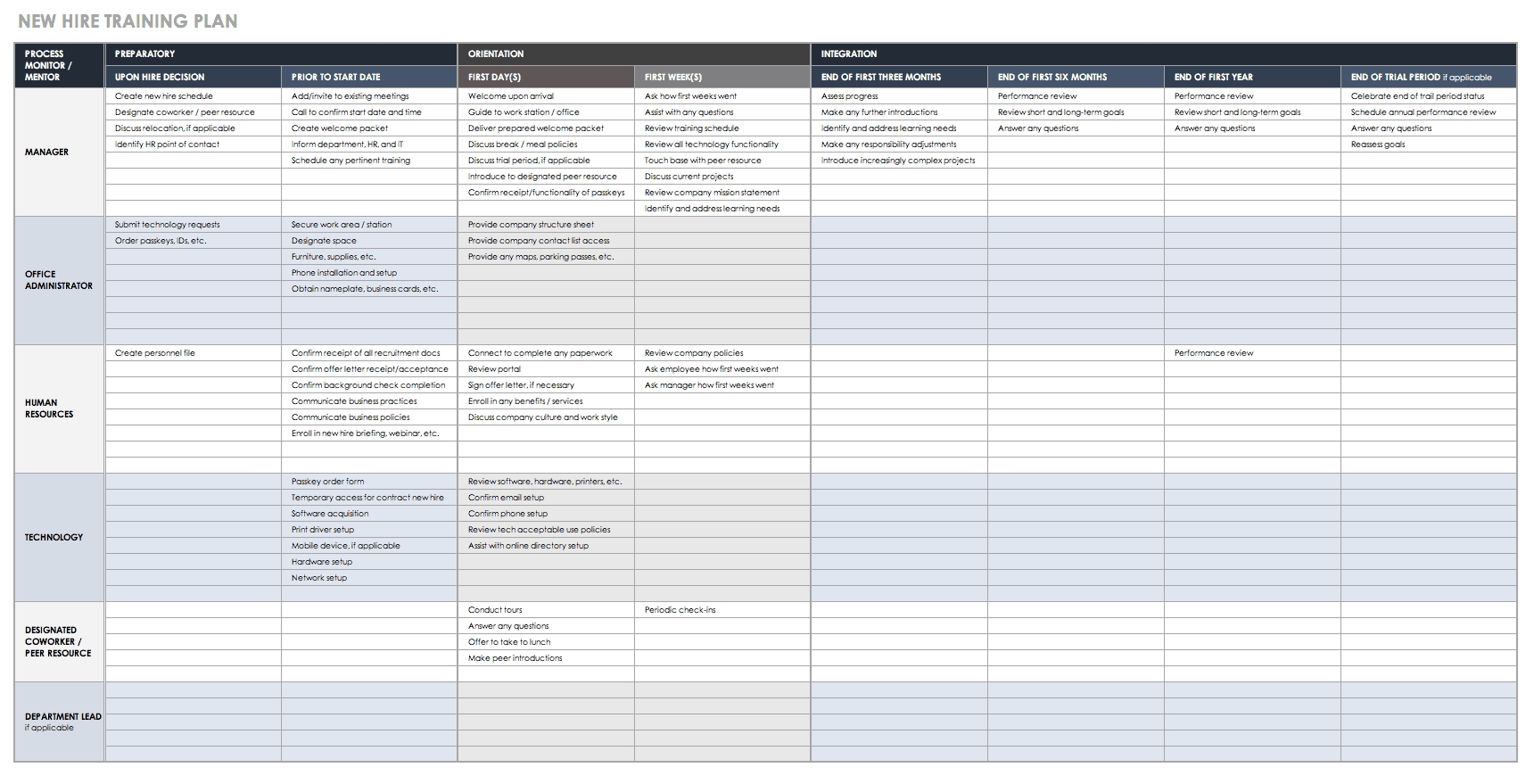 Free Training Plan Templates For Business Use | Smartsheet