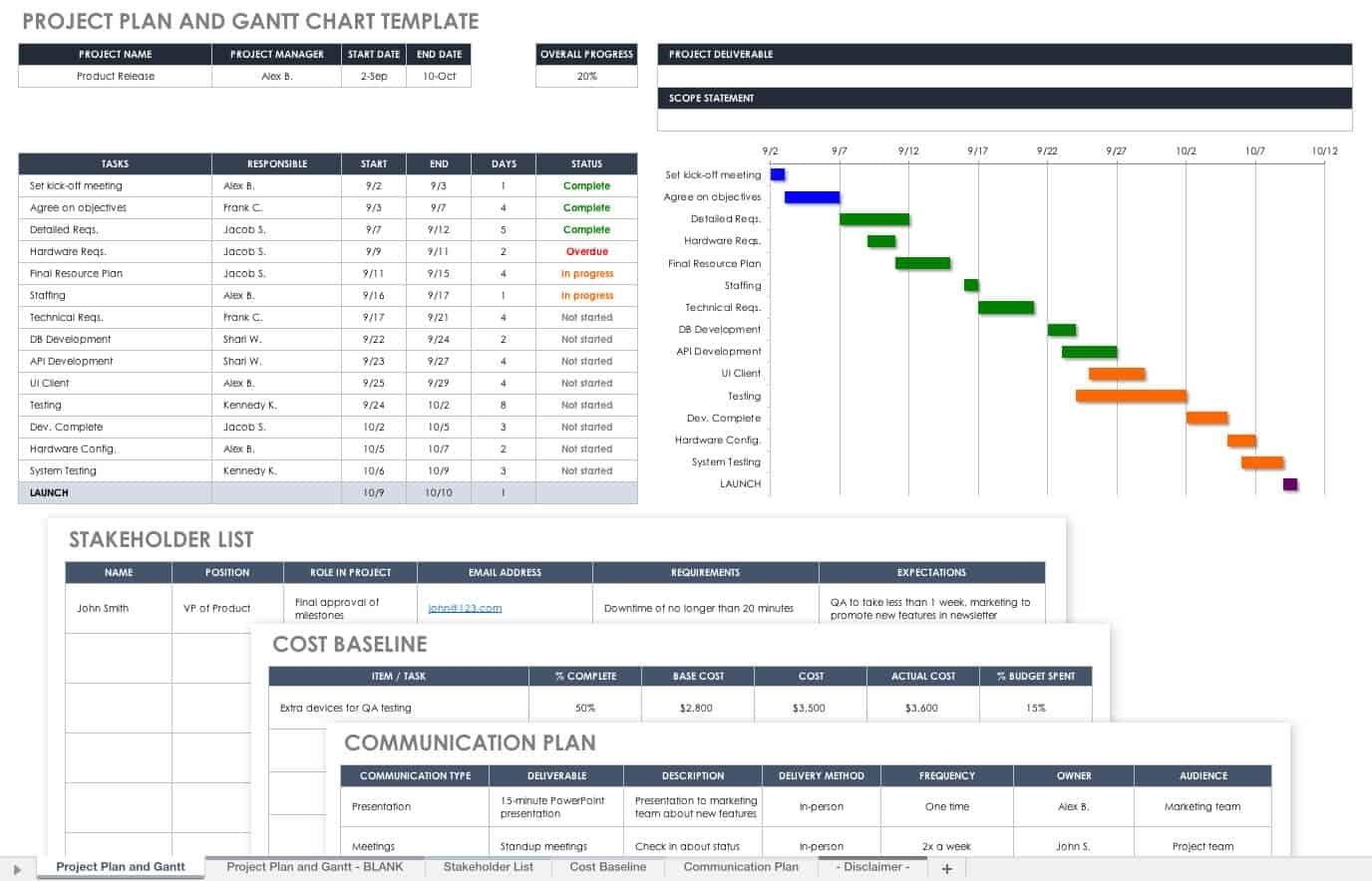 Free Training Plan Templates For Business Use | Smartsheet