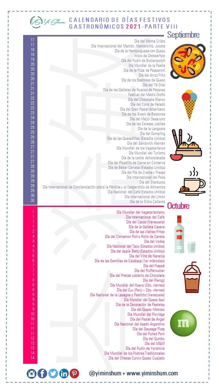 Gastronómico 2021: Días Y Fechas Mundiales E Internacionales