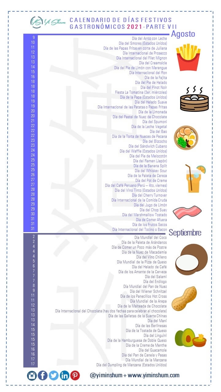 Gastronómico 2021: Días Y Fechas Mundiales E Internacionales