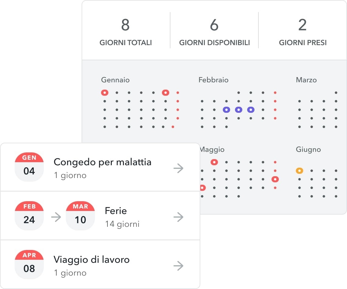 Gestire Le Ferie Con Factorial I 5 Motivi (E Disinstallare