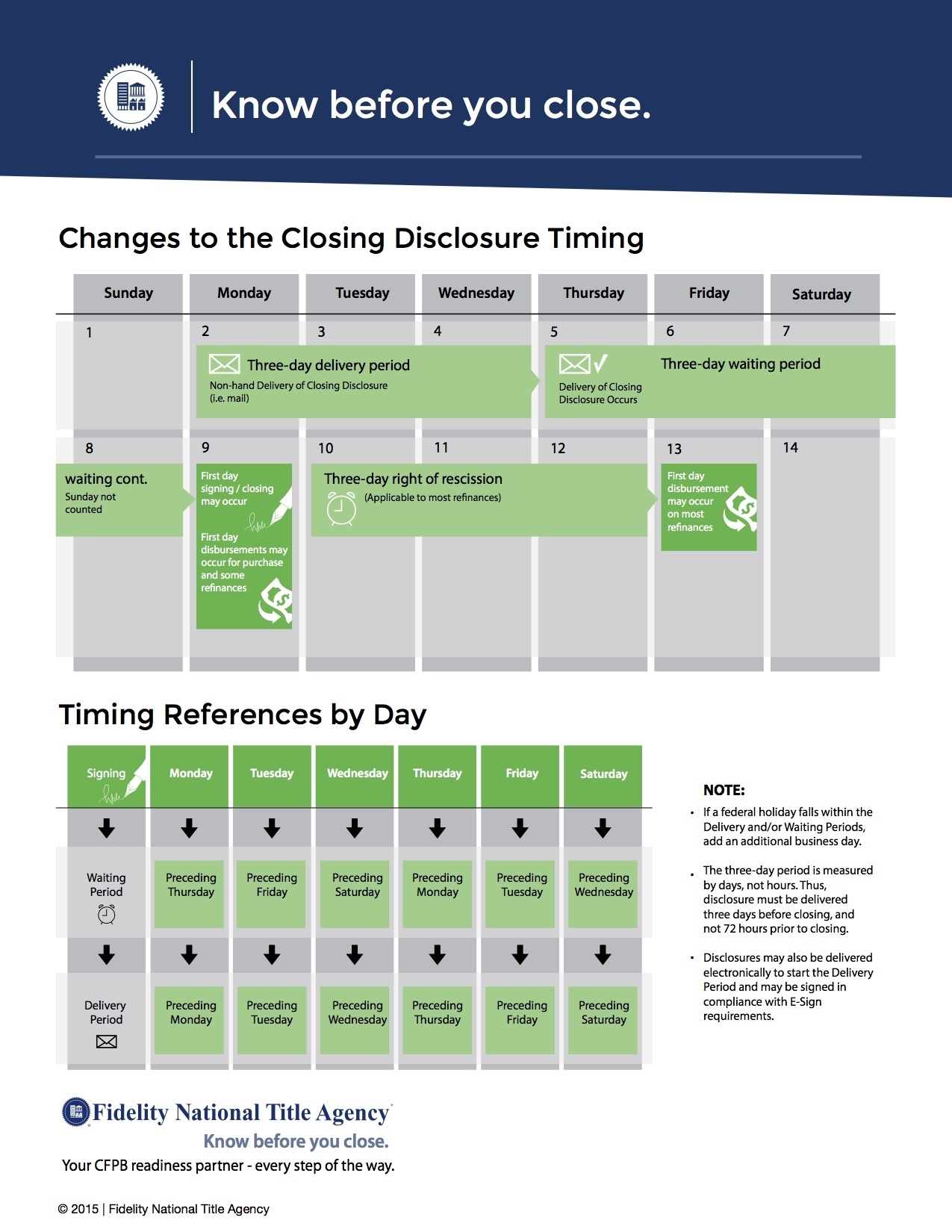 How The Cfpb And Trid Will Change Your Home Buying Experience