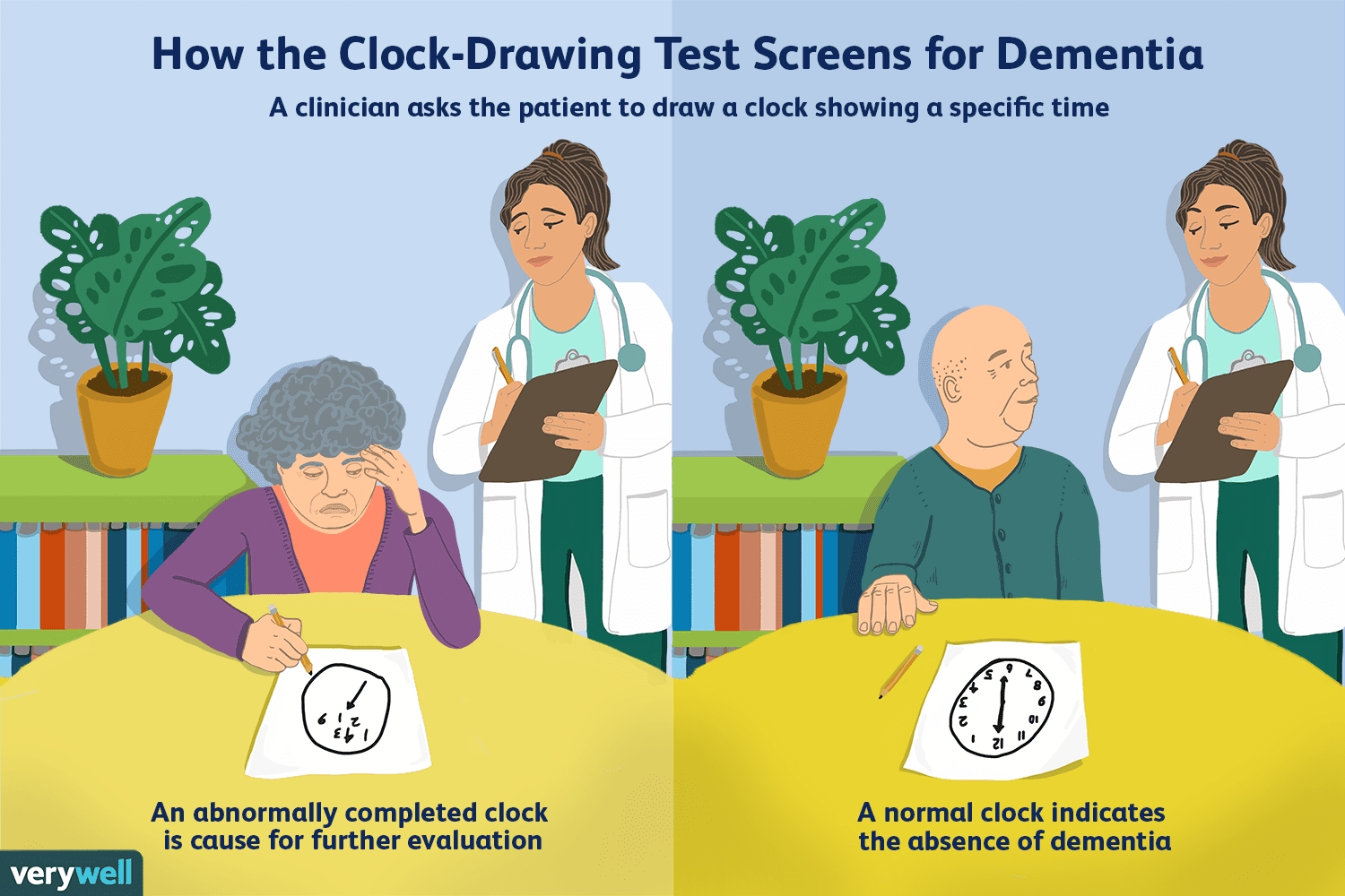 How The Clock-Drawing Test Screens For Dementia