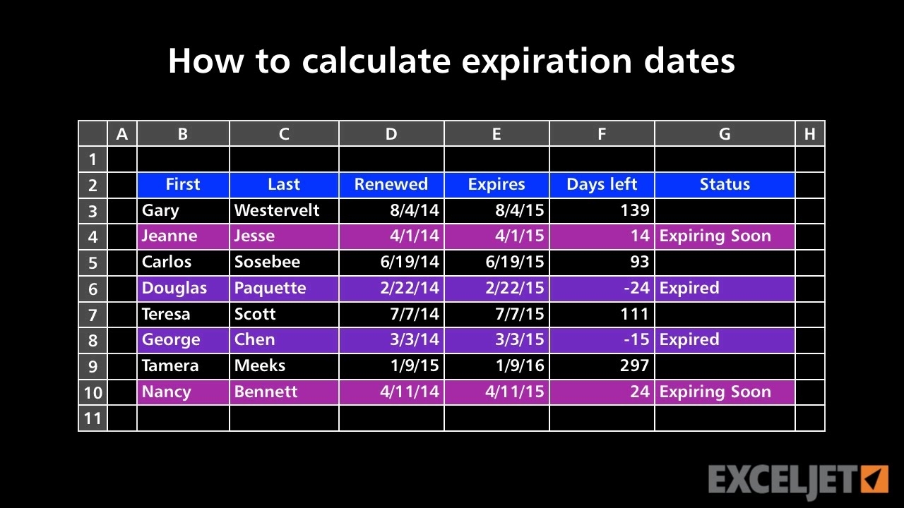 90 Day Medication Expiration Calendar Calendar Template 2022 calculate-expiration-date-excel-formula-exceljet