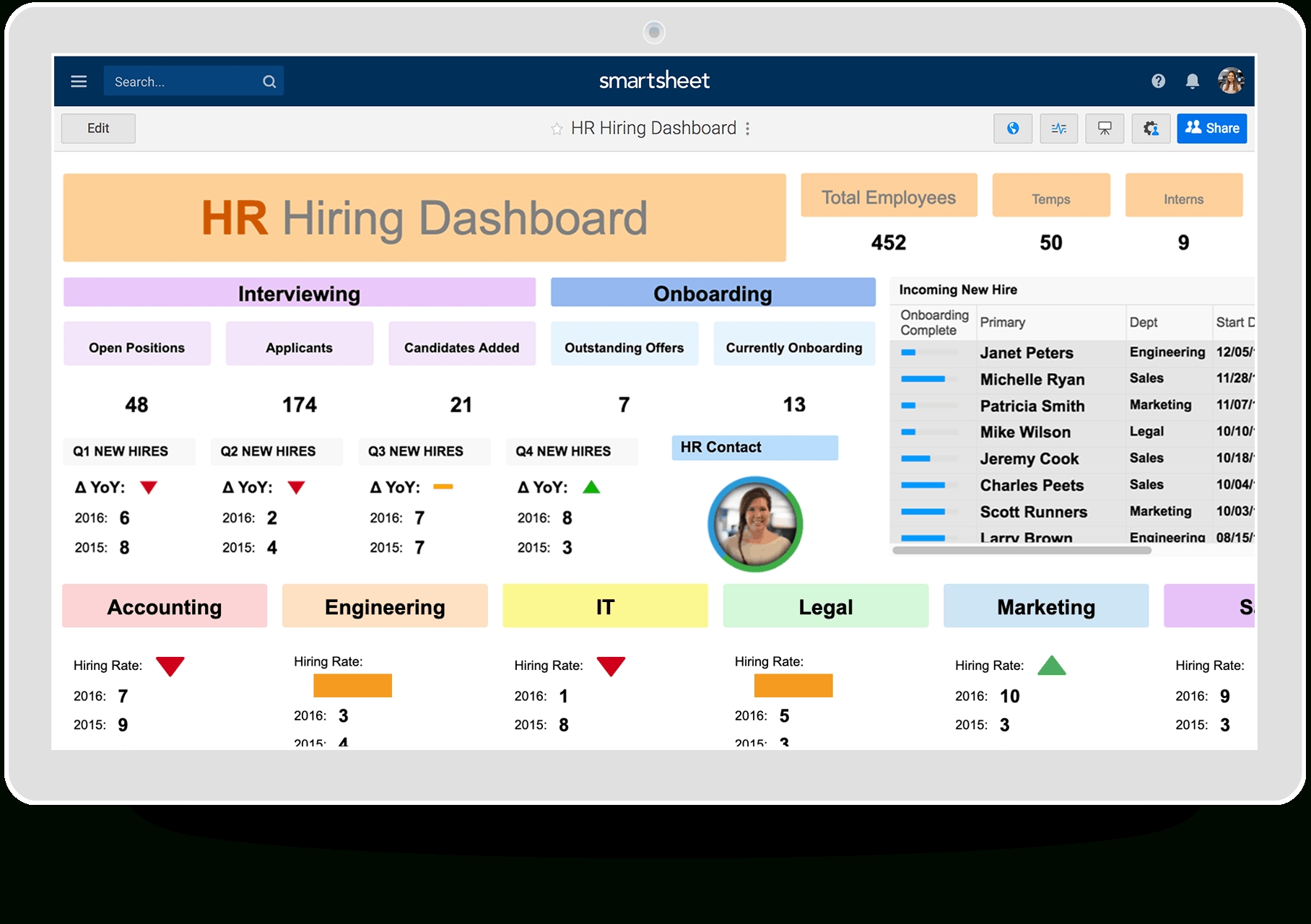 Hr Dashboards: Samples &amp; Templates | Smartsheet