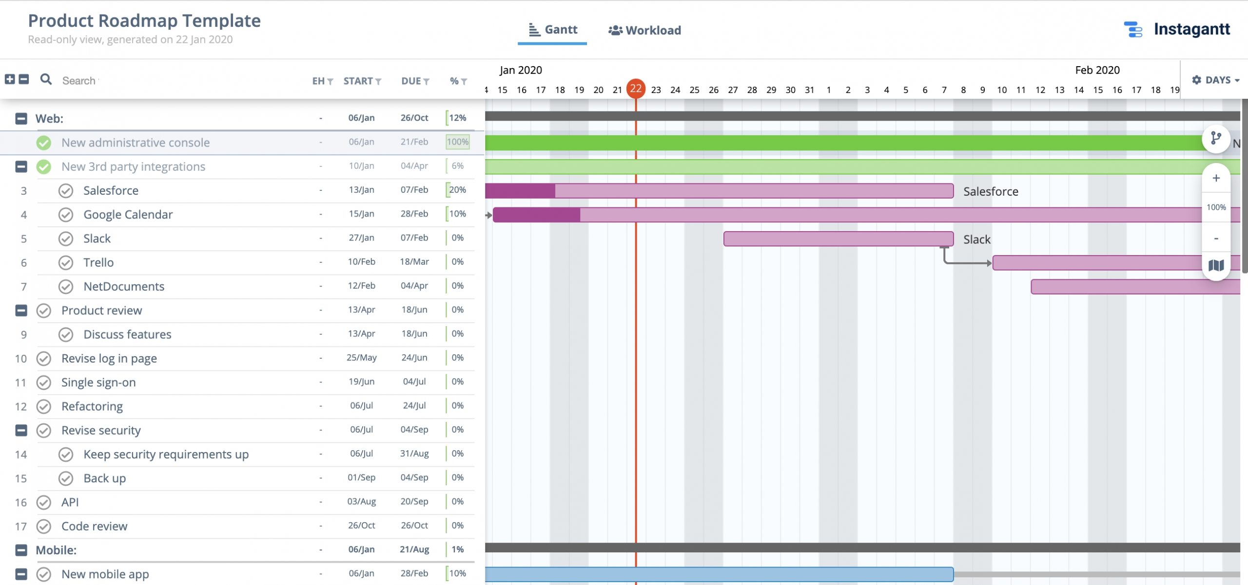 Human Resource Planning Template