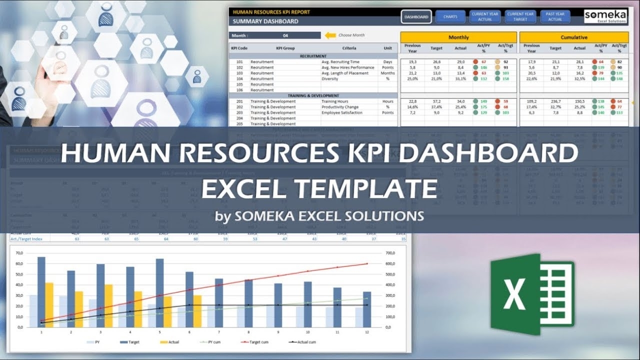 Human Resources (Hr) Kpi Dashboard Excel Template - Eloquens