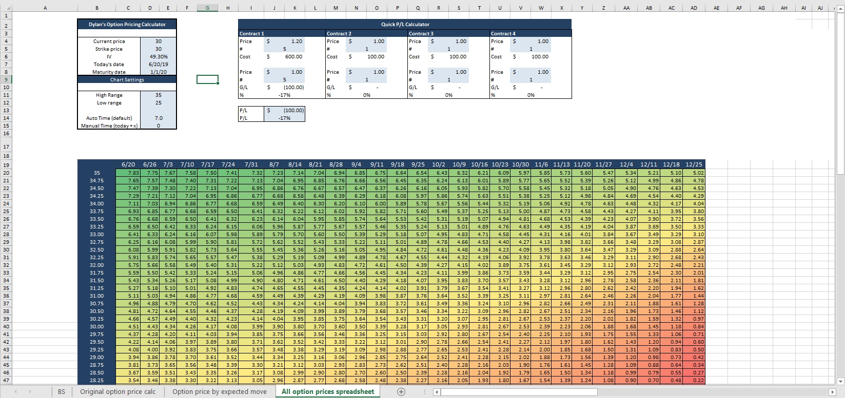 I Created An Option Price Calculator In Excel, Willing To