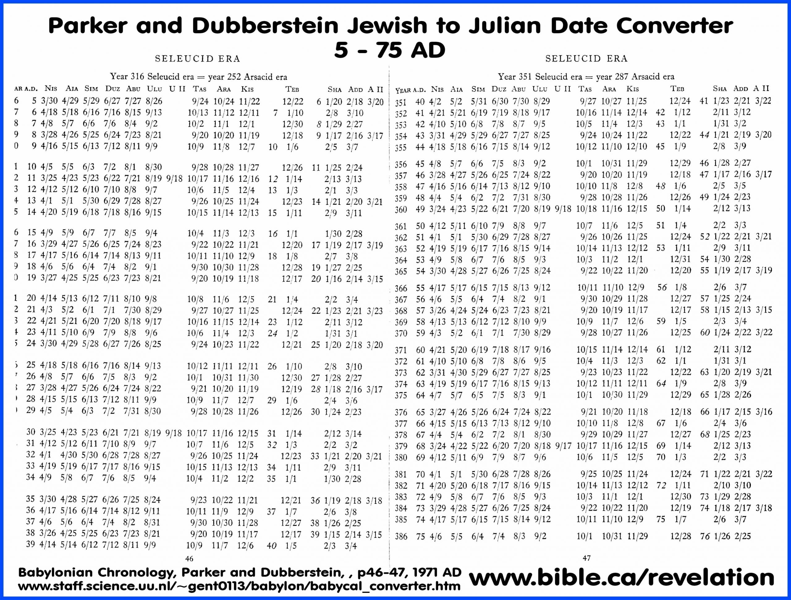 Jewish/Hebrew To Julian Calendar Date Converter:626 Bc-75Ad
