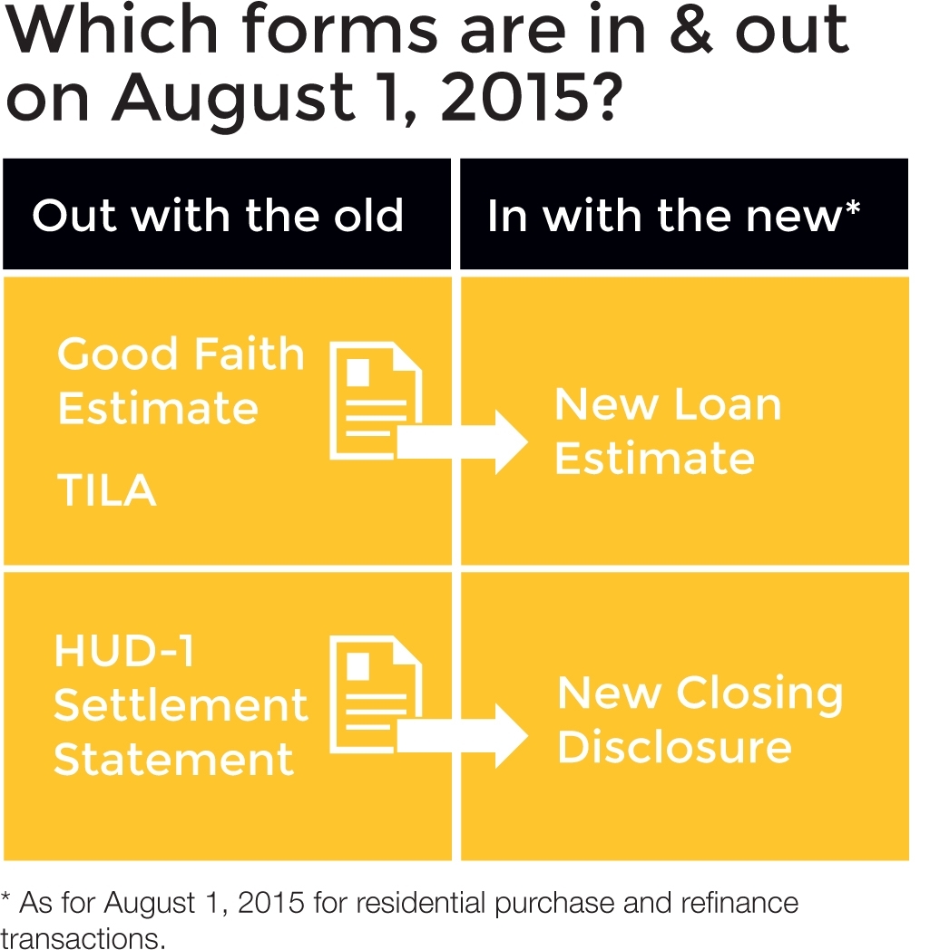 Loan Estimate – Let&#039;S Talk Dirt