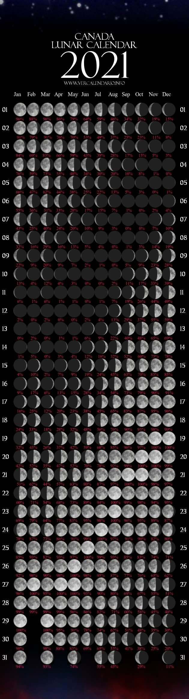 Lunar Calendar 2021 (Canada)