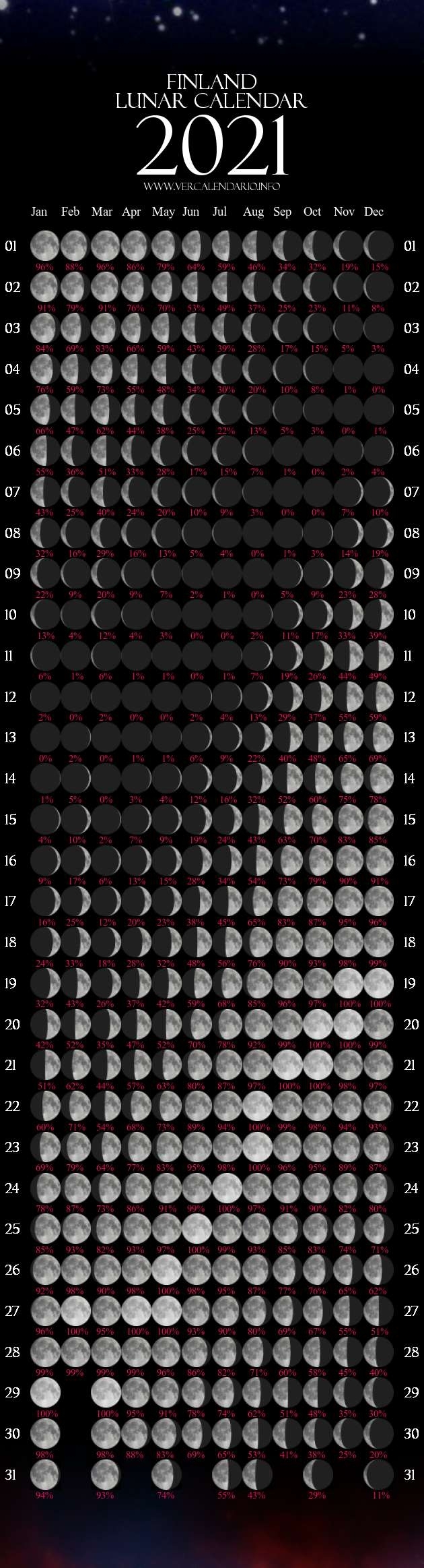 Lunar Calendar 2021 (Finland)