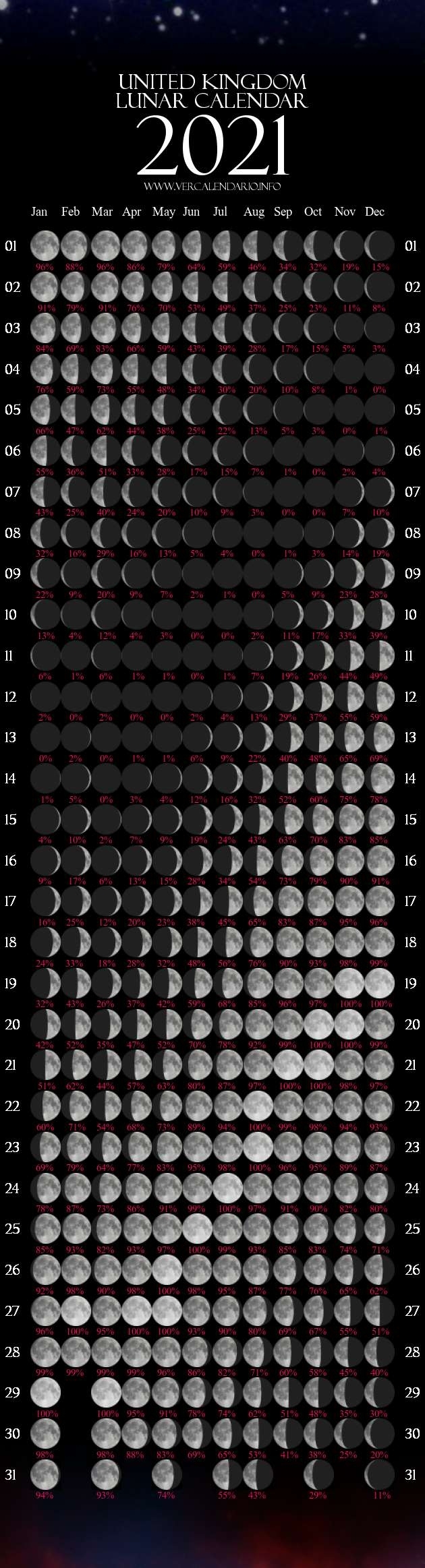 Lunar Calendar 2021 (United Kingdom)