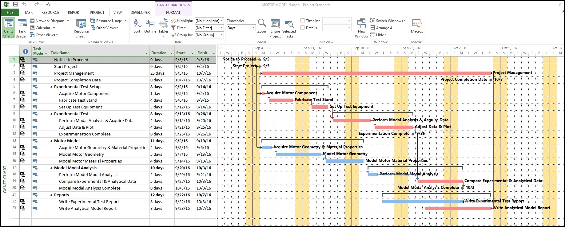 Microsoft Project And Ordinal Gantt Chart Dates