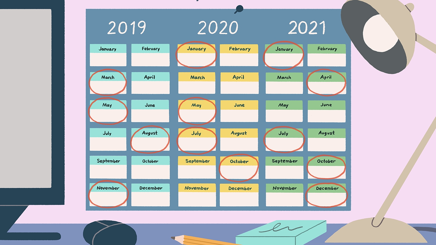 Months In Which You Receive 5 Paychecks From 2020-2029