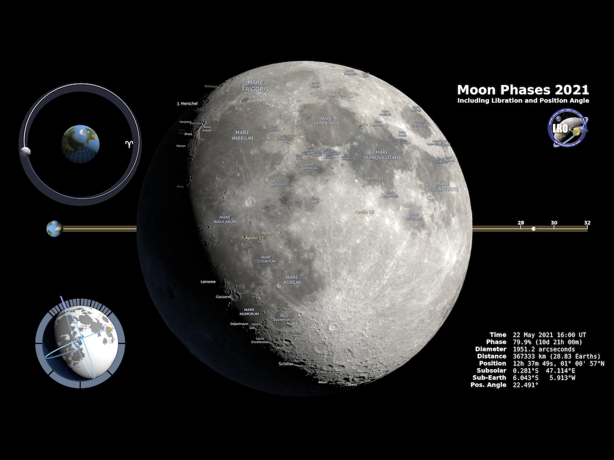 Moon Phase And Libration 2021