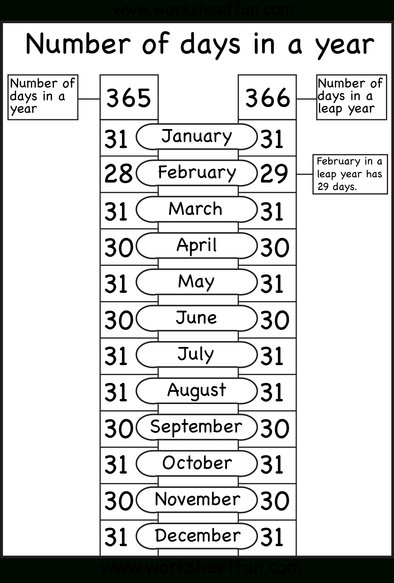 Number Of Days In A Year – 1 Worksheet | Months In A Year