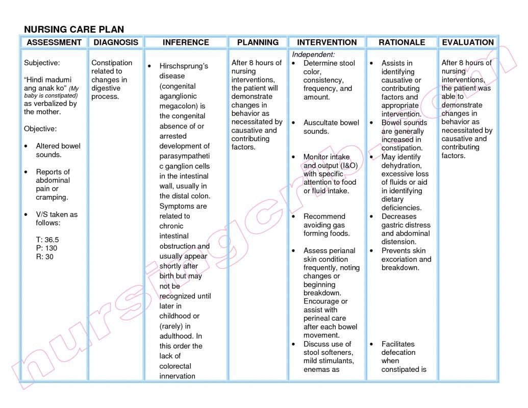 Nursing Care Plan For Dementia | Nursing Care Plan, Nursing