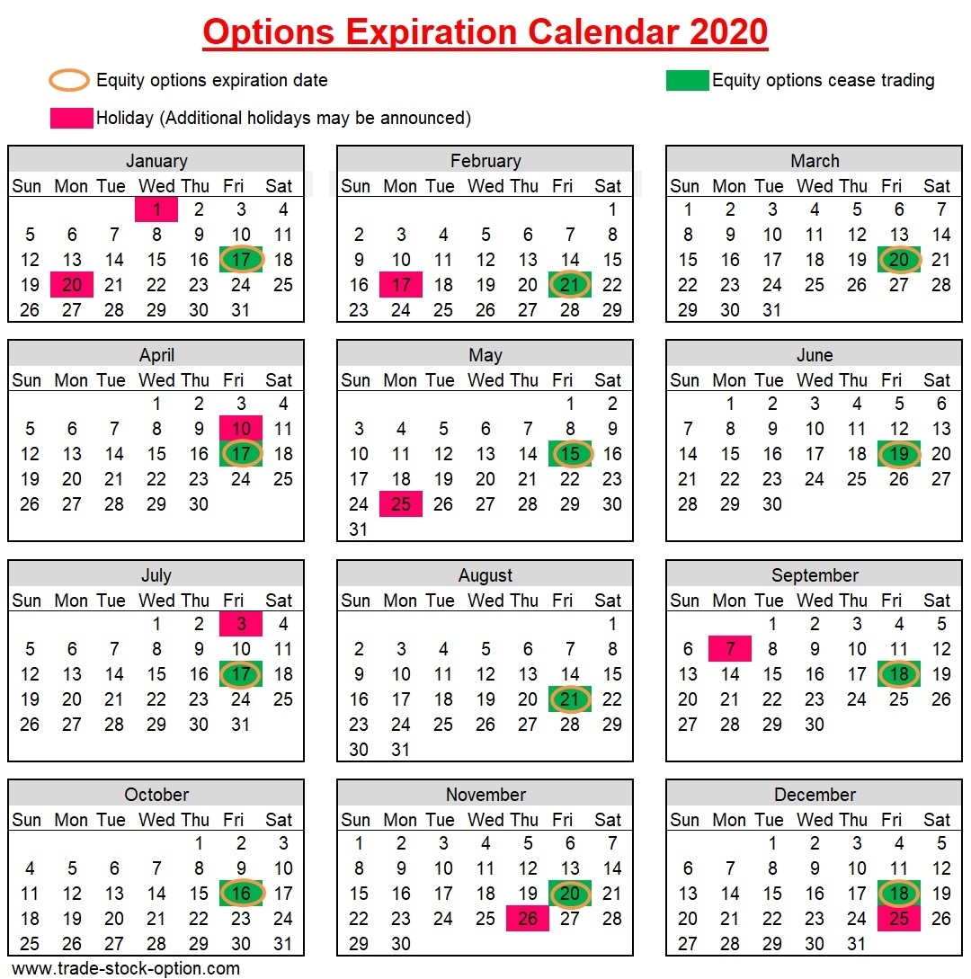 Options Expiration Date – Information You Need To Know
