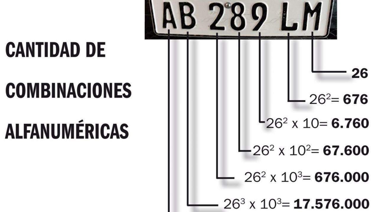 Parabrisas | Cómo Determinar El Año De Los Vehículos Con