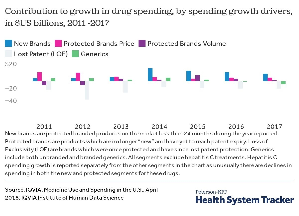 Perfect Medication 28 Day Expiration Chart Di 2020