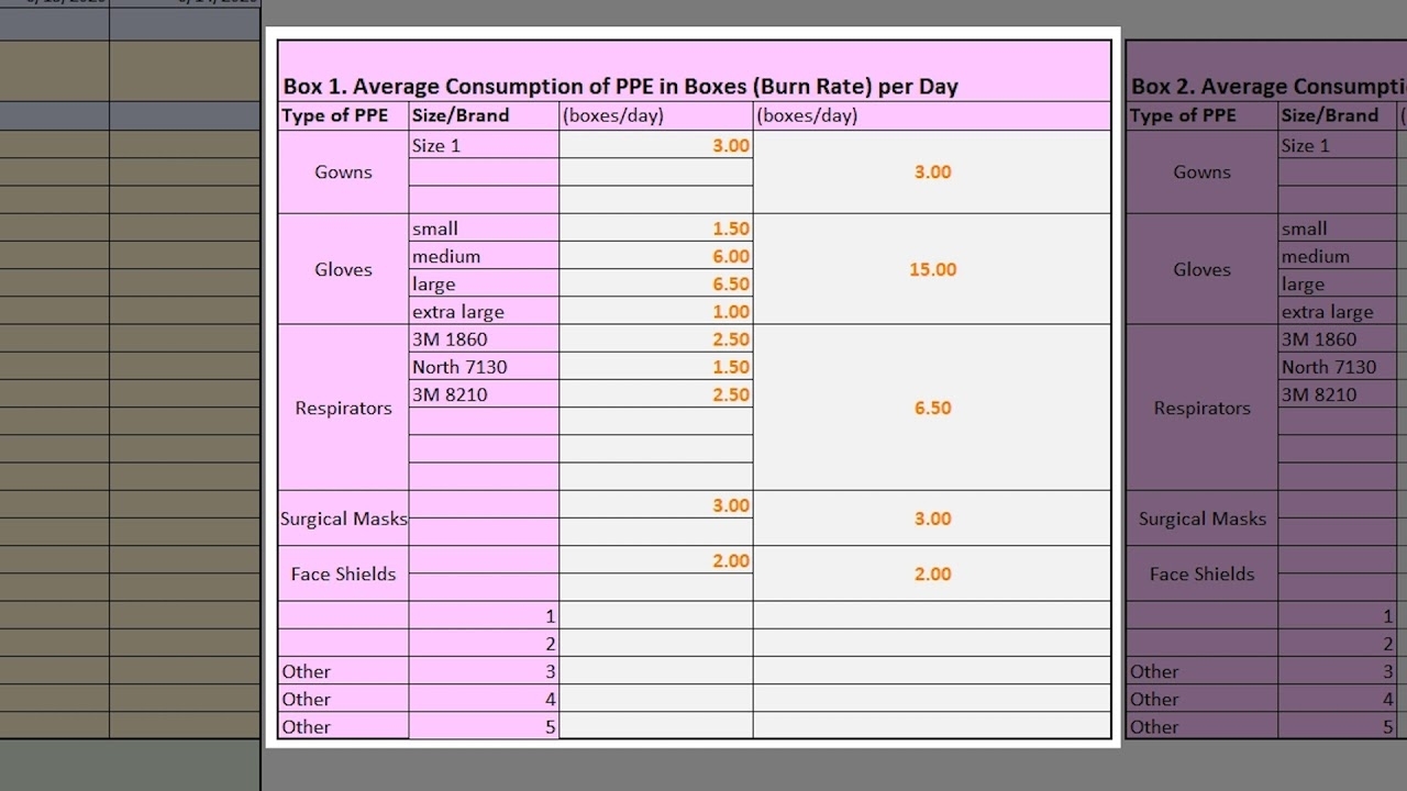 Personal Protective Equipment (Ppe) Burn Rate Calculator | Cdc