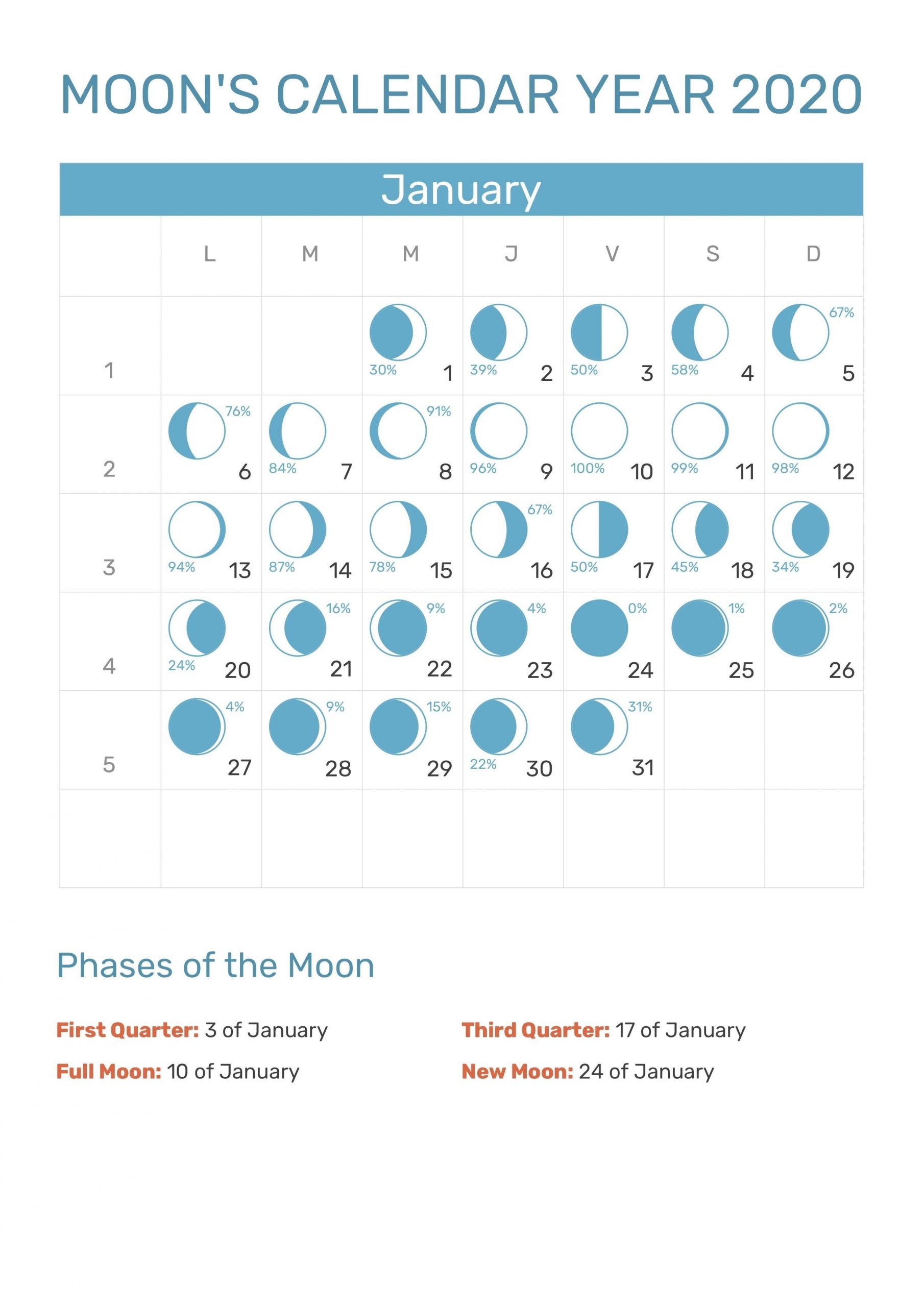 Pin By Kodi Schmodi0 On 2020 | Moon Calendar, Moon Phase