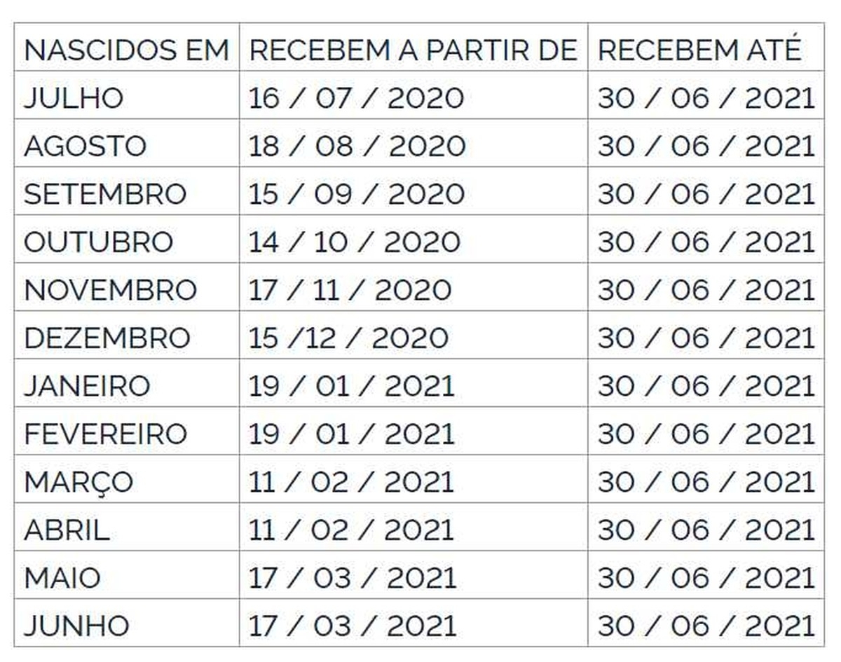 Pis-Pasep 2020-2021: Abono Salarial Começa A Ser Pago Para