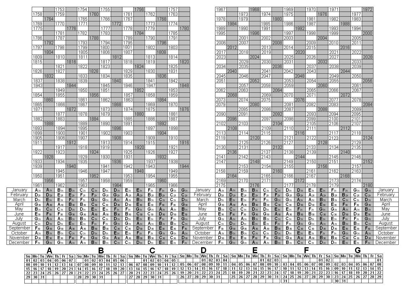 Printable Depo Provera Perpetual Calendar | Blank Calendar