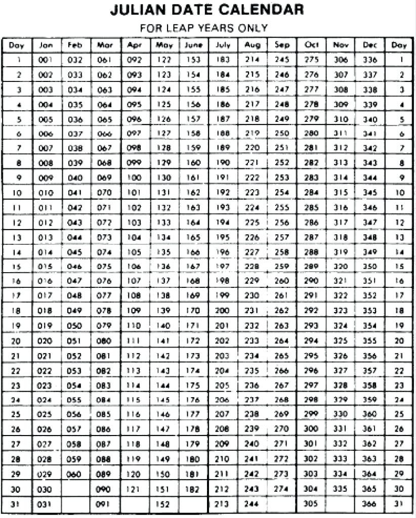 Printable Julian Calendar 2015 - The Future