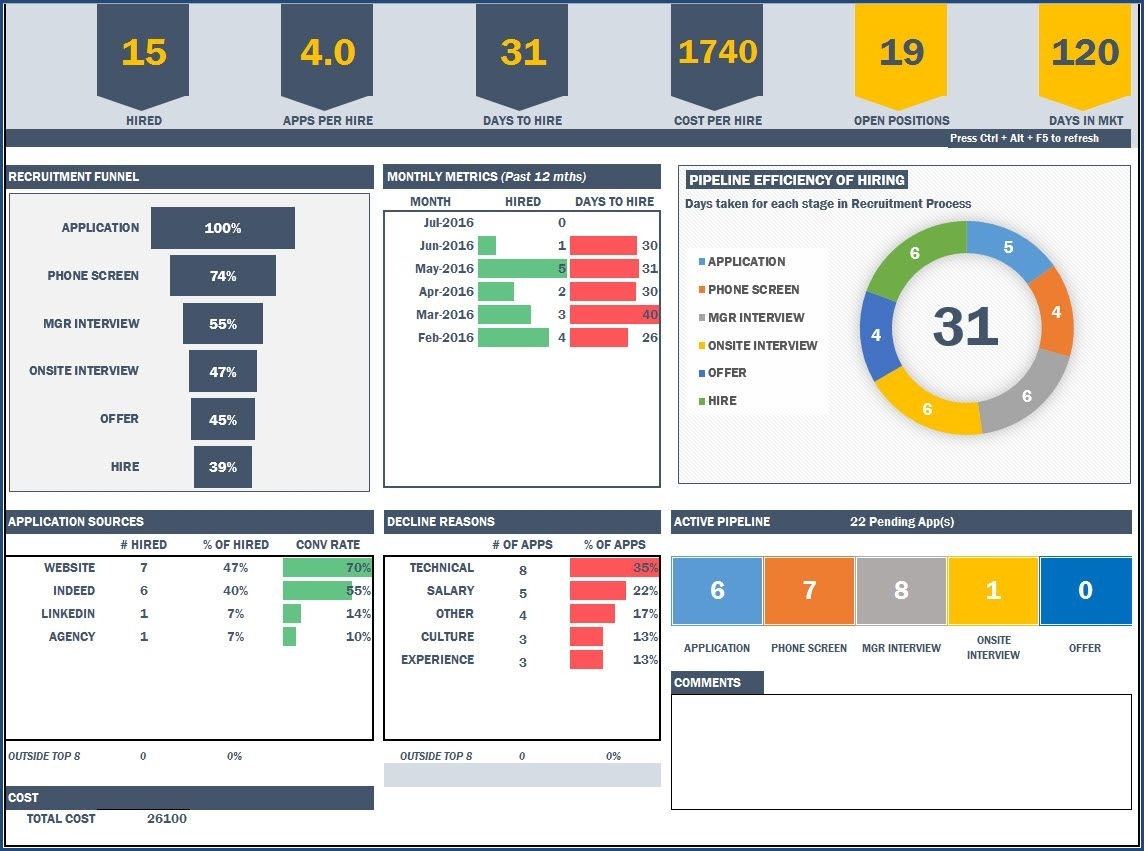 Recruitment Dashboard Excel Template - Hr Metrics - Download