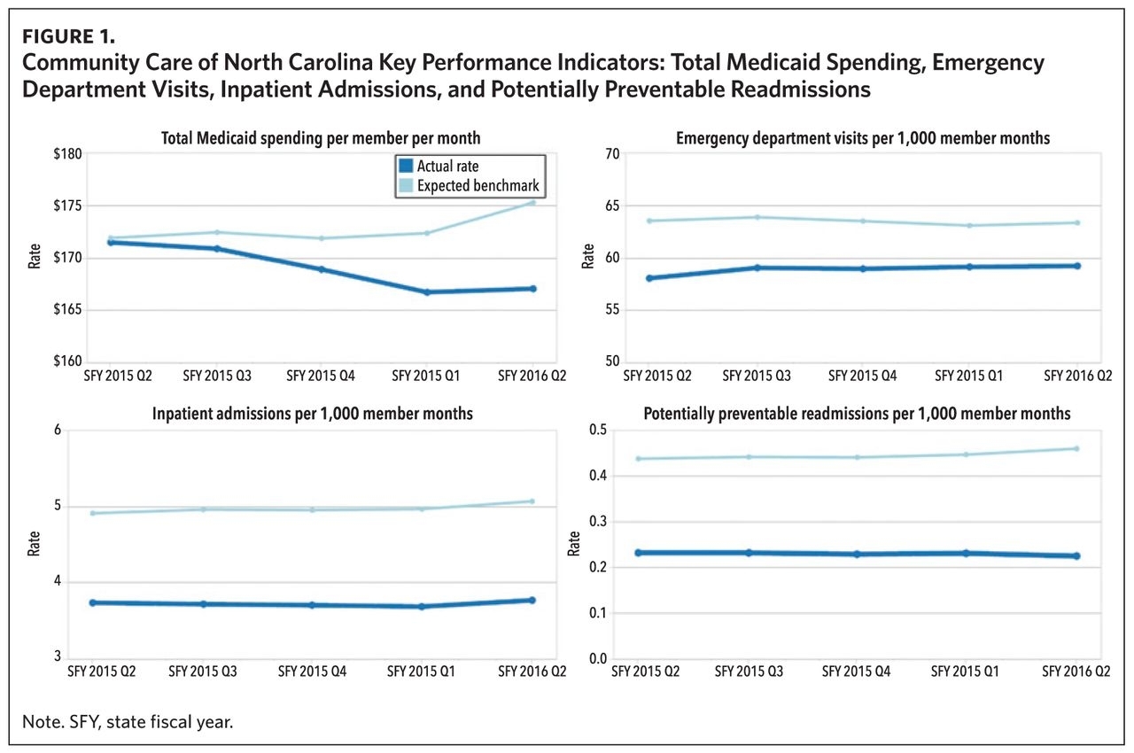 Running The Numbers | North Carolina Medical Journal