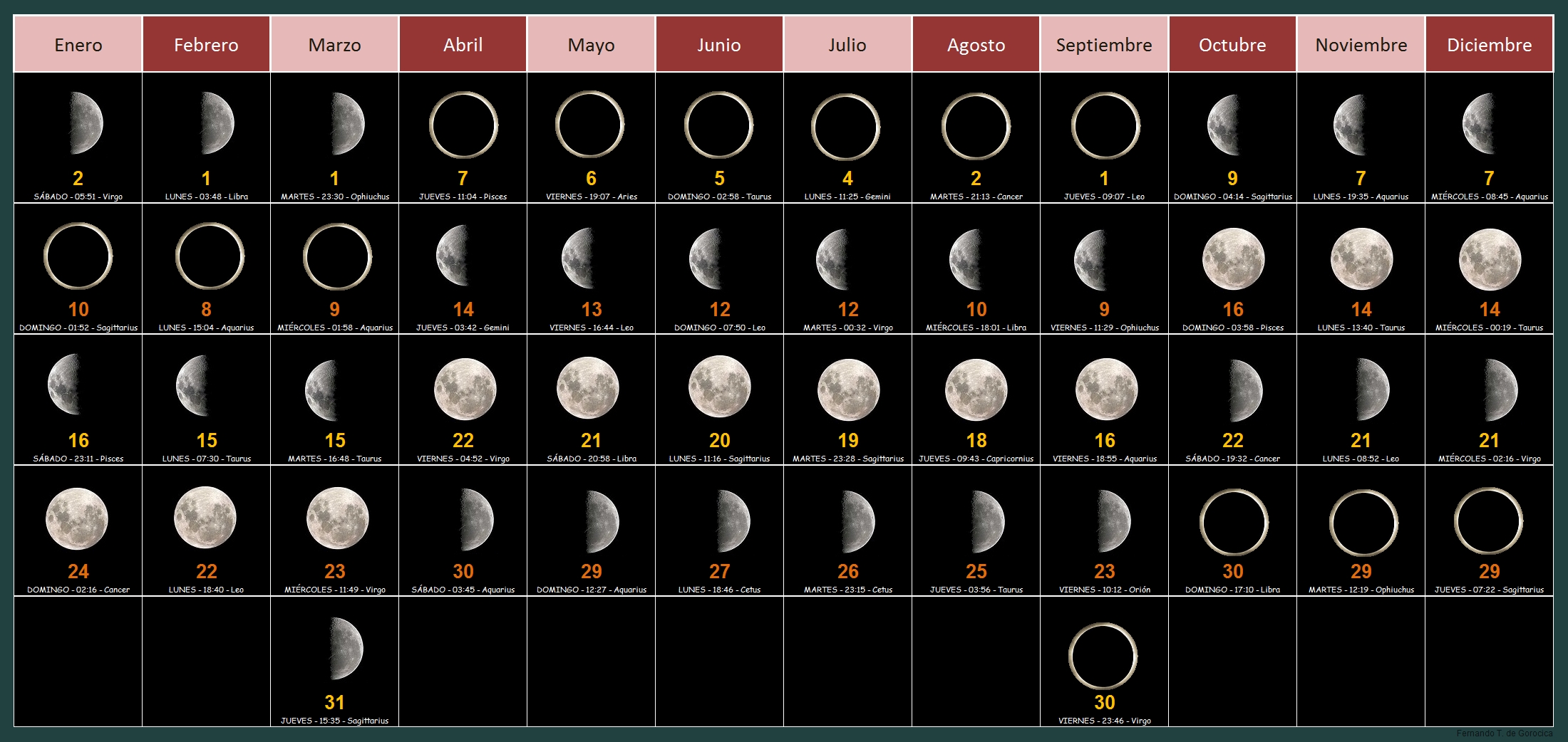 Sabong Moon Calendar | Calendar For Planning