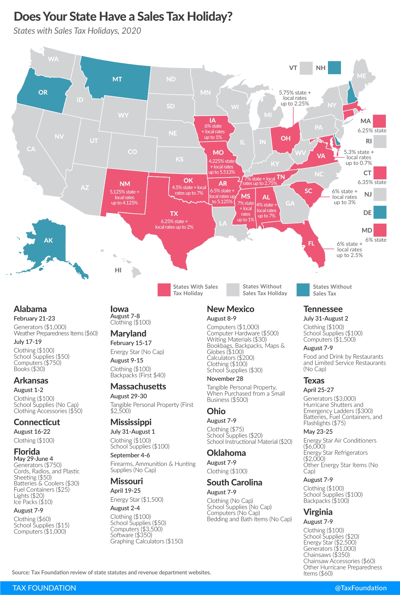 Sales Tax Holidays By State | Sales Tax-Free Weekend | Tax