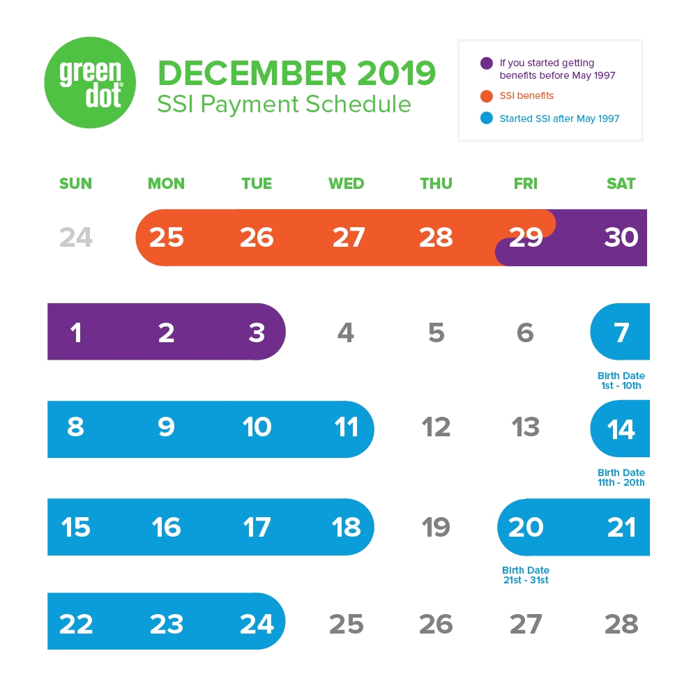 Ssi Social Security Benefits Payment Schedule: December 2019