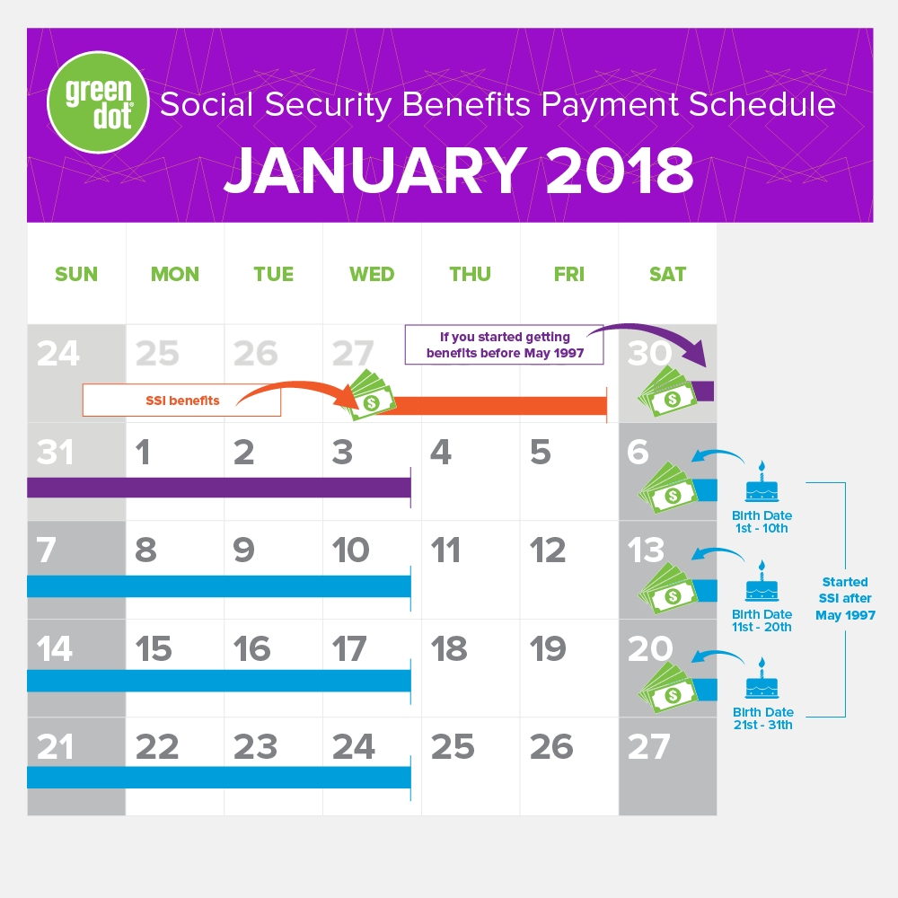 Ssi Social Security Benefits Payment Schedule January 2018