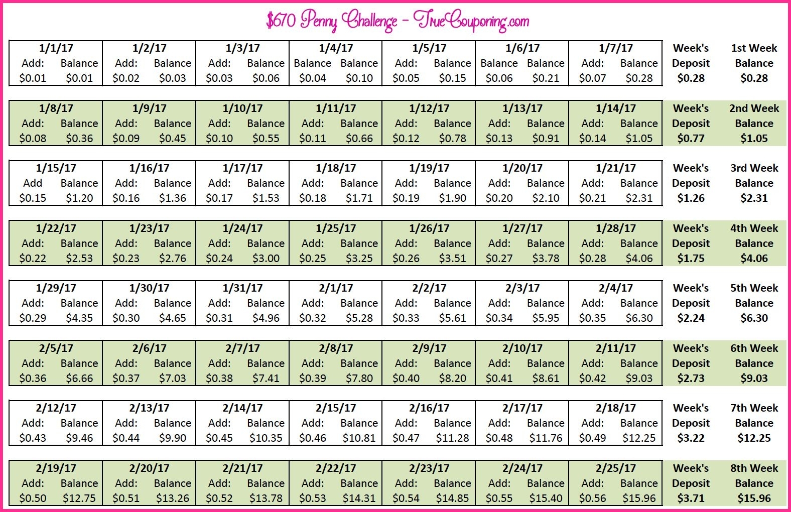 Start A Penny Challenge And Save More Money This Year!