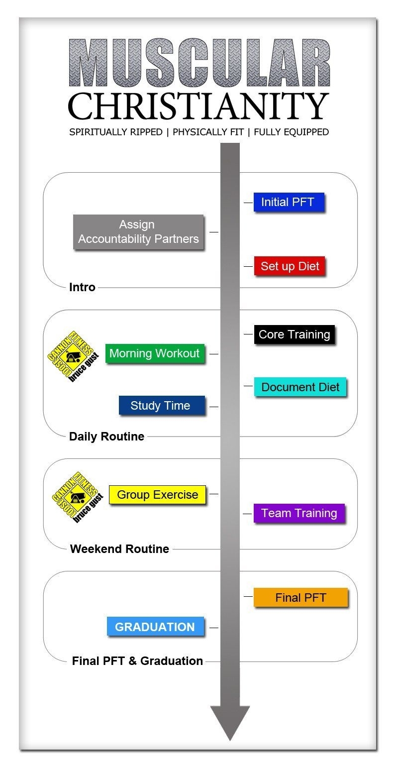 Supreme 90 Day Workout Schedule | Printable Calendar 2020-2021