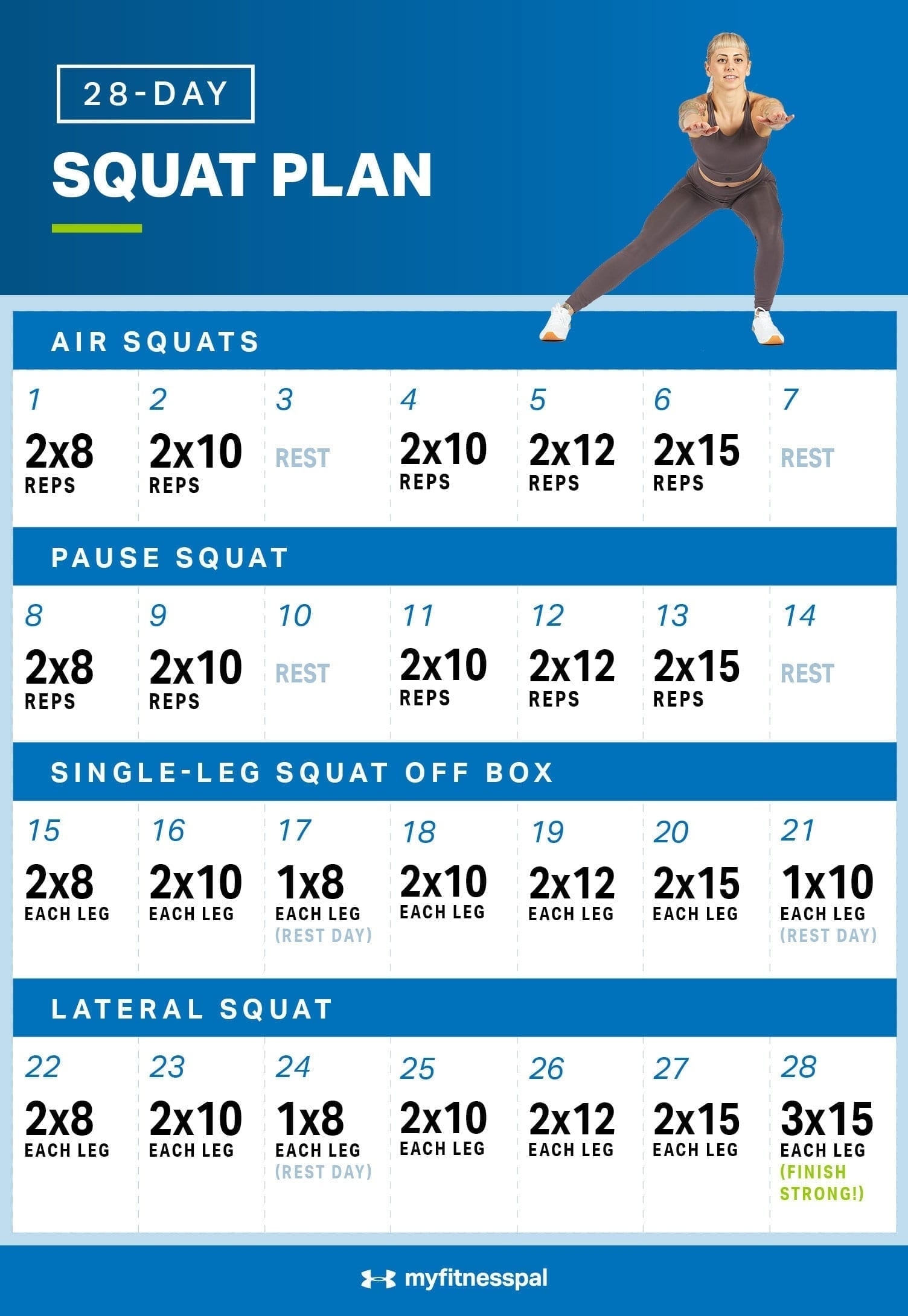 The 28-Day Squat Plan You&#039;Ll Want To Start Now | Myfitnesspal