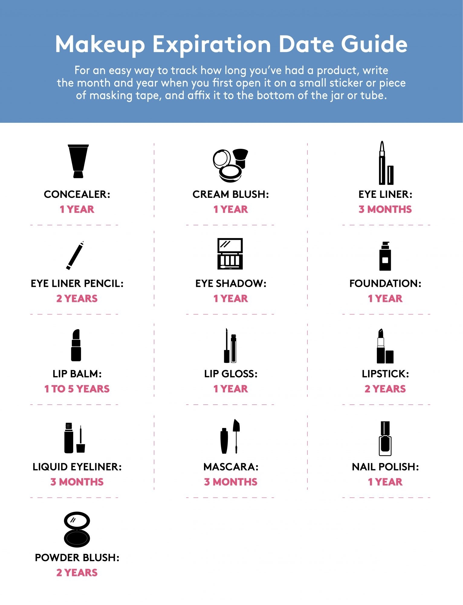 The Complete Guide To Makeup Expiration Dates: When To Throw