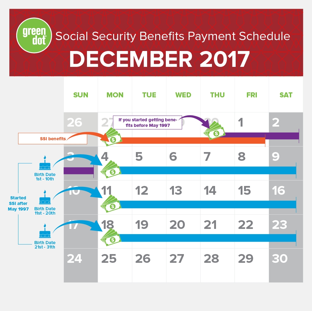 Social Security Payment Schedule For December Calendar Template 2022