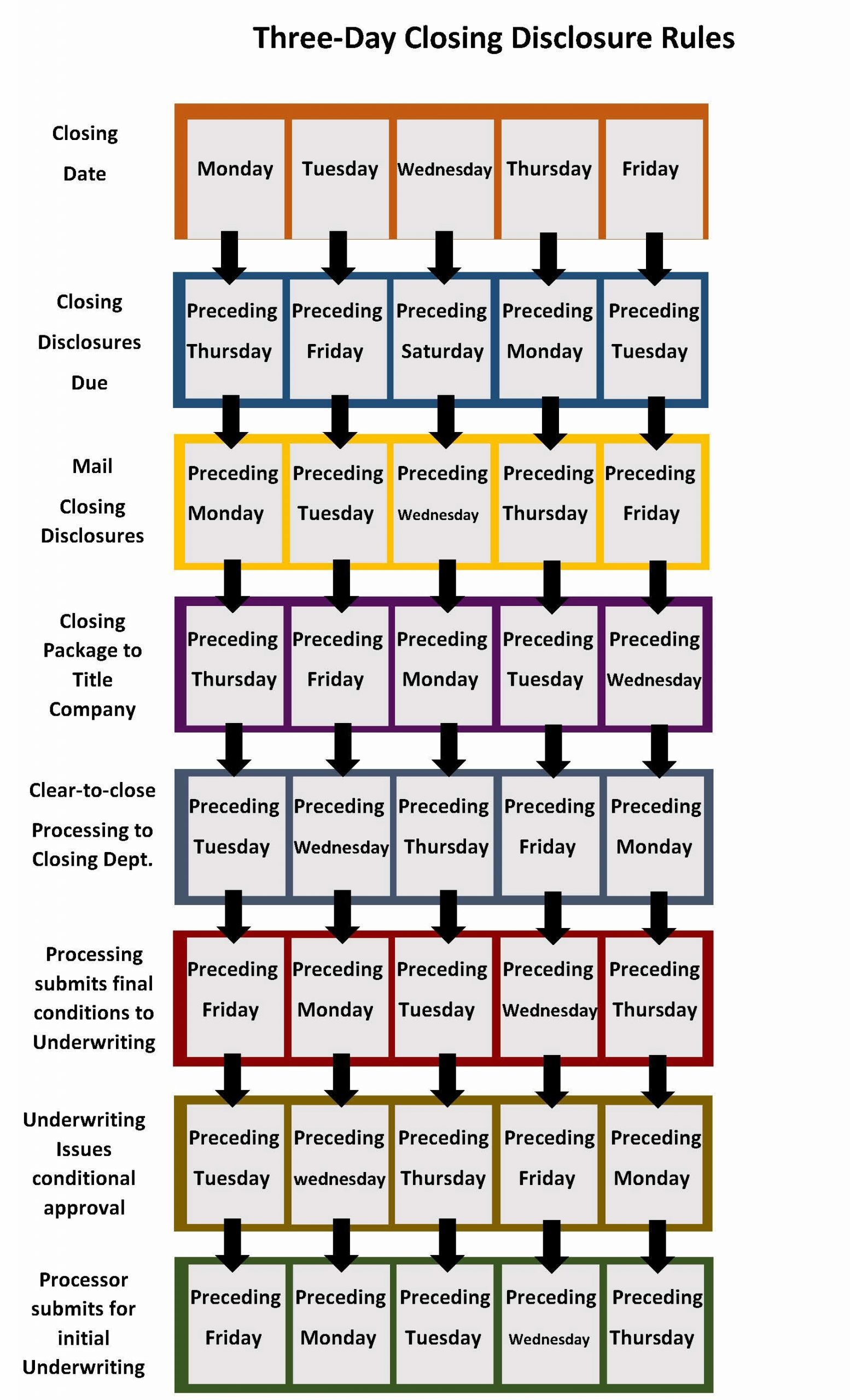 Tila Respa Integrated Disclosure (Trid)